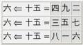 Magic square